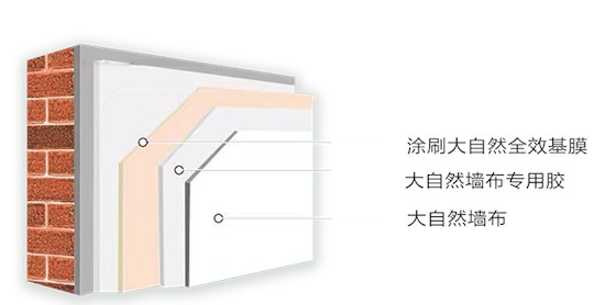 大自然墻布輔料產(chǎn)品圖片（4）