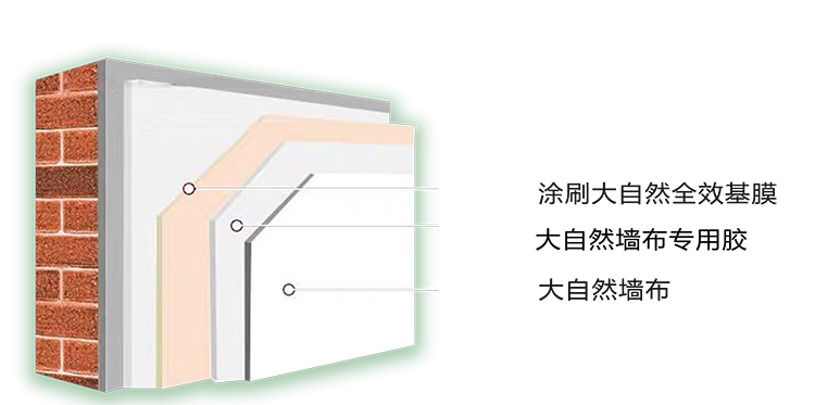 大自然墻布輔料產(chǎn)品圖片（4）